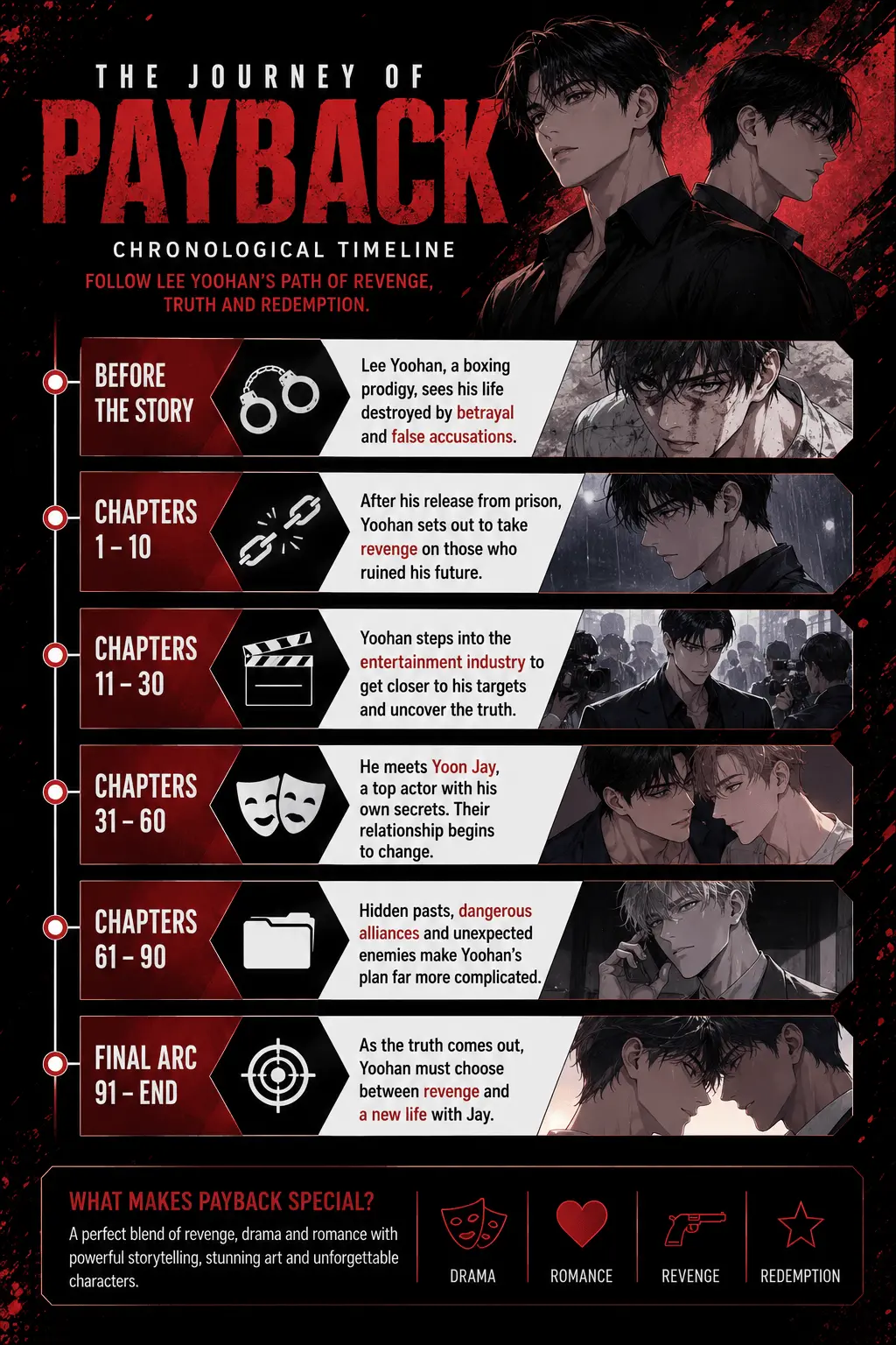 Payback Manhwa